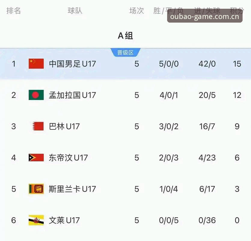 U17世界杯抽签结果深度评测：中国足球青训赛事数据体验报告